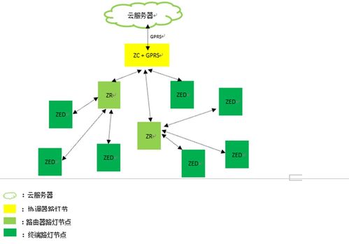 Zigbee無(wú)線模塊 驅(qū)動(dòng)城市智能照明邁向智慧未來(lái)
